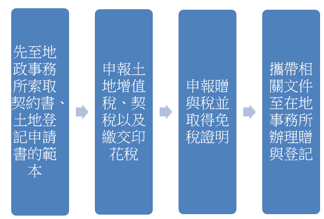 夫妻共同持有房子是好是壞?共同持有是什麼?